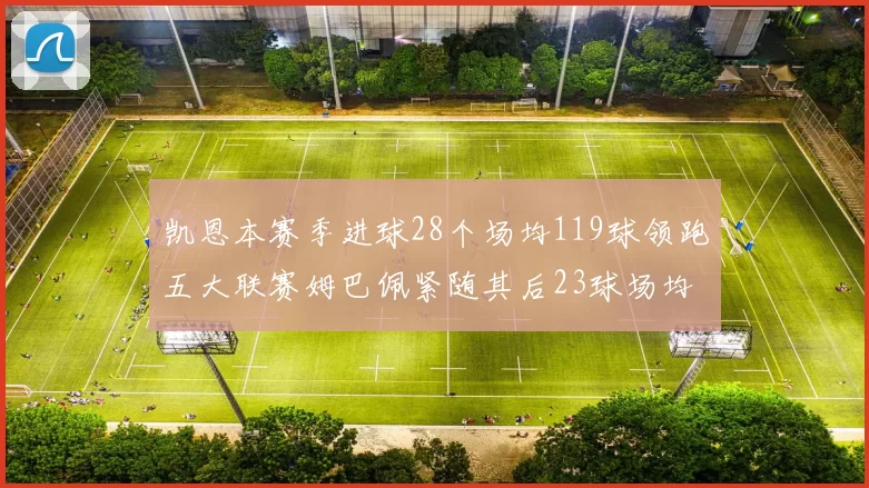 凯恩本赛季进球28个场均119球领跑五大联赛姆巴佩紧随其后23球场均115球